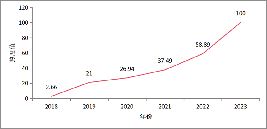 中國科幻海外傳播報(bào)告（2018—2023年）速覽來啦