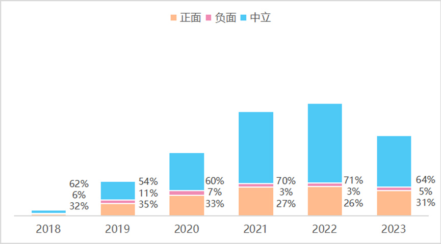 中國科幻海外傳播報(bào)告（2018—2023年）速覽來啦