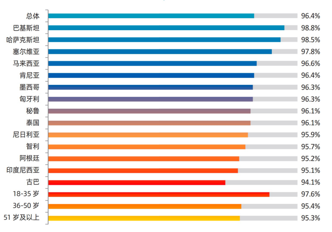當(dāng)研院發(fā)布《全球發(fā)展新時(shí)代的金磚合作調(diào)查報(bào)告2024》